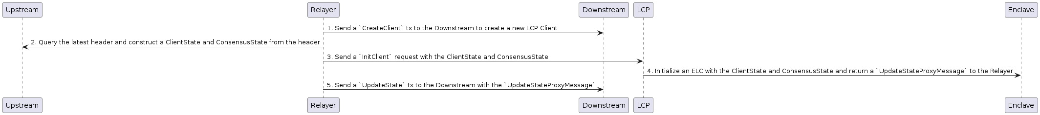 LCP Client Initialization